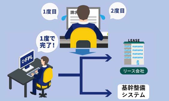 請求入力と売上入力の二度打ちを解消！